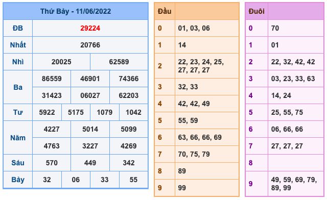 soi-cau-xsmb-12-6-2022-1