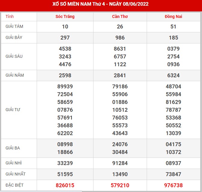 soi-cau-xsmn-15-6-2022