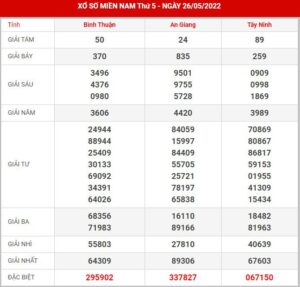 soi-cau-xsmn-2-6-2022