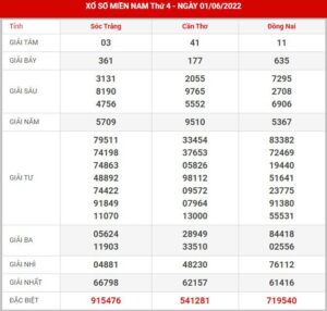 soi-cau-xsmn-8-6-2022
