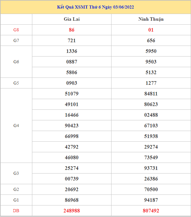 soi-cau-xsmt-10-6-2022