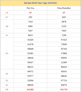 soi-cau-xsmt-6-6-2022