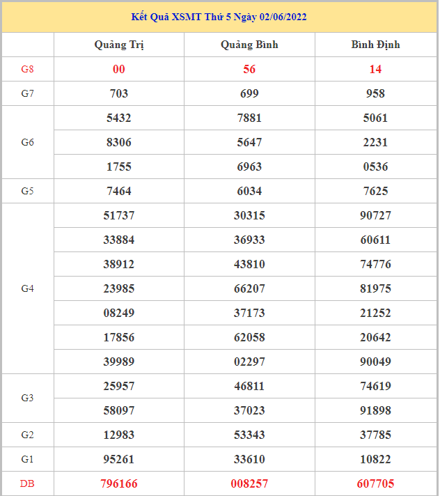soi-cau-xsmt-9-6-2022