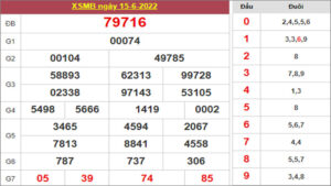 Dự đoán và Soi cầu XSMB 16-6-2022, chốt số XSMB chuẩn nhất