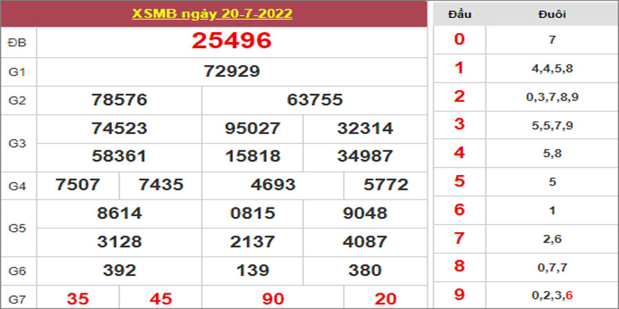 Dự đoán và Soi cầu XSMB 21/7/2022 chốt số XSMB chuẩn nhất