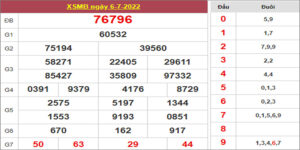 Dự đoán và Soi cầu XSMB 7/7/2022 chốt số XSMB chuẩn nhất