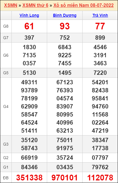 Soi cầu XSMN 15/7/2022, Dự đoán kết quả XSMN Hôm Nay