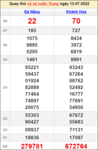 Soi cầu XSMT 13/7/2022, Dự đoán kết quả XSMT chính xác nhất