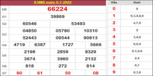 Dự đoán và Soi cầu XSMB 9/7/2022 chốt số XSMB chuẩn nhất