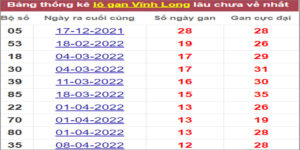 Soi cầu XSMN 8/7/2022, Dự đoán kết quả XSMN ngày 8/7/2022