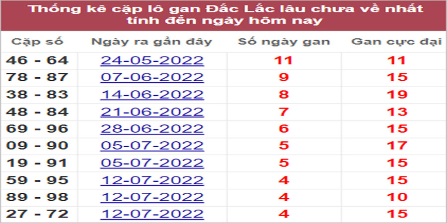 Soi cầu XSMT 16/8/2022, Dự đoán kết quả XSMT chính xác nhất