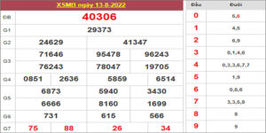 Dự đoán và Soi cầu XSMB 14/8/2022 chốt số XSMB chuẩn nhất