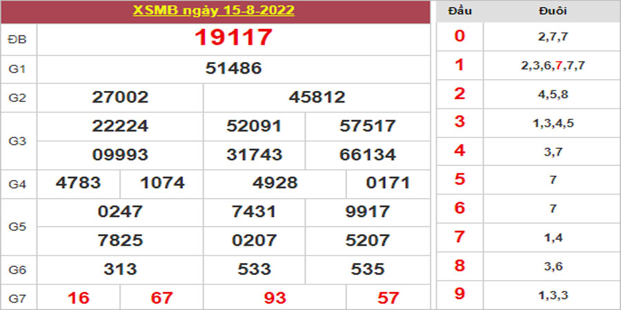 Dự đoán và Soi cầu XSMB 16/8/2022 chốt số XSMB chuẩn nhất