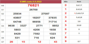 Dự đoán và Soi cầu XSMB 9/8/2022 chốt số XSMB chuẩn nhất