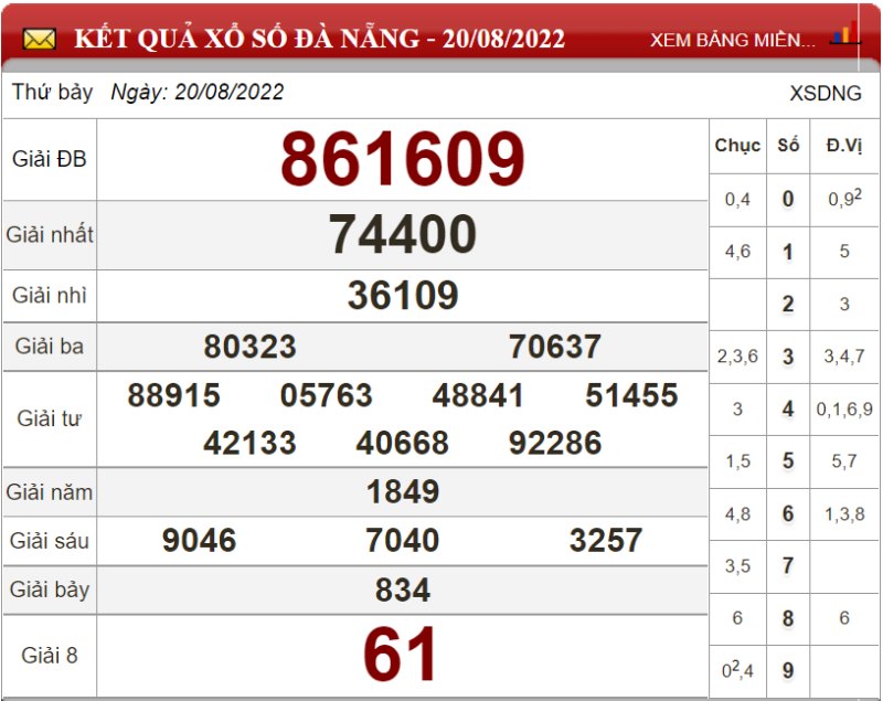 Soi cầu XSMT và dự đoán Miền Trung chốt số lô đề ngày 27/08/2022 