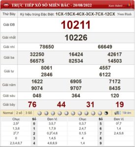 Dự đoán XSMB và soi cầu chốt số lô đề Miền Bắc ngày 21/08/2022 