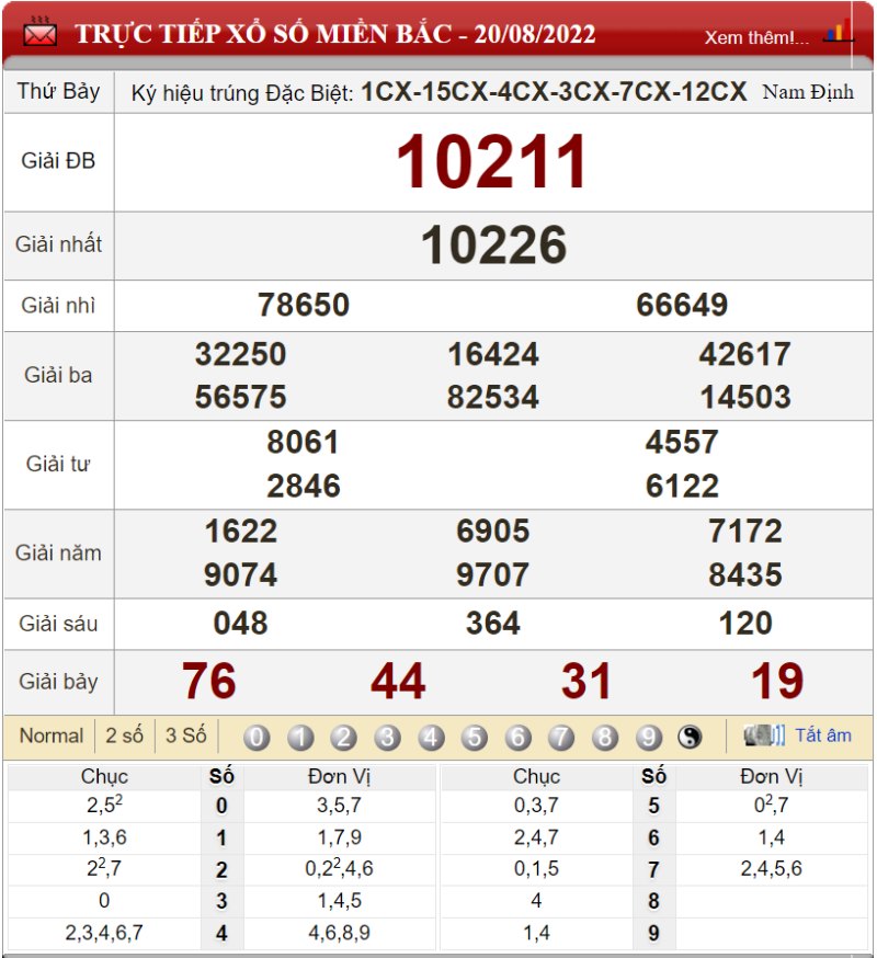 Dự đoán XSMB và soi cầu chốt số lô đề Miền Bắc ngày 21/08/2022 