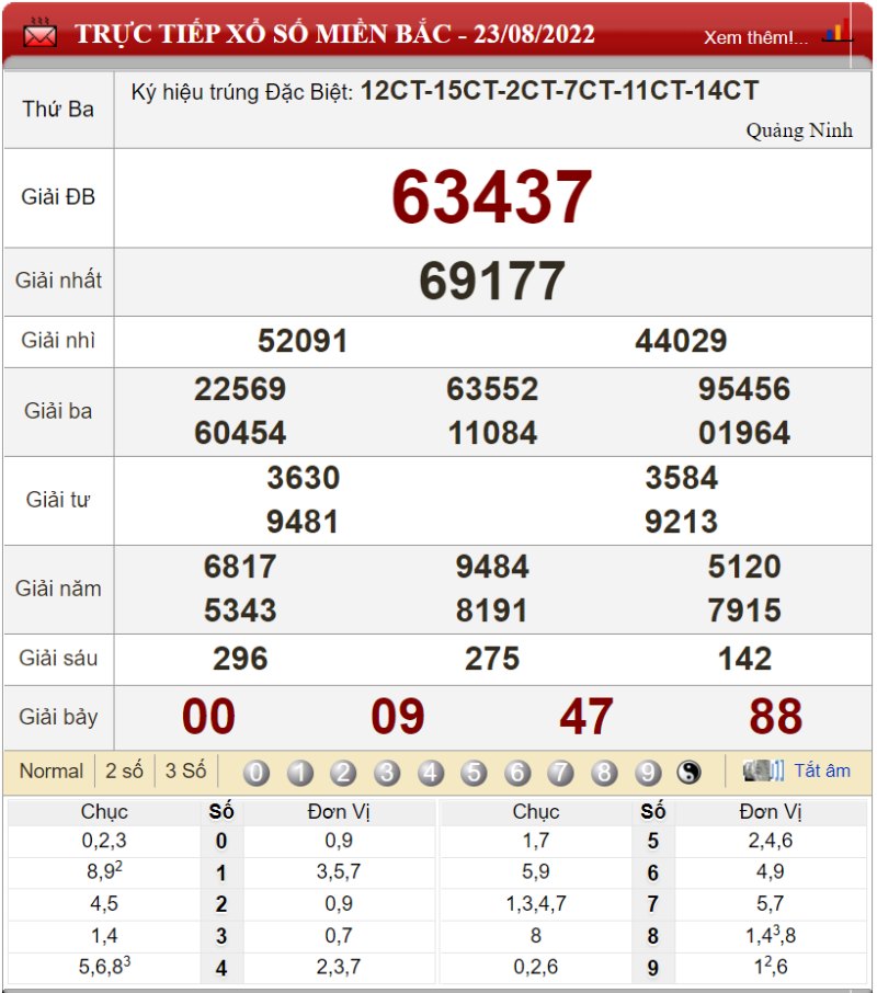 Soi cầu XSMB hôm nay và dự đoán chốt số lô đề ngày 24/08/2022 