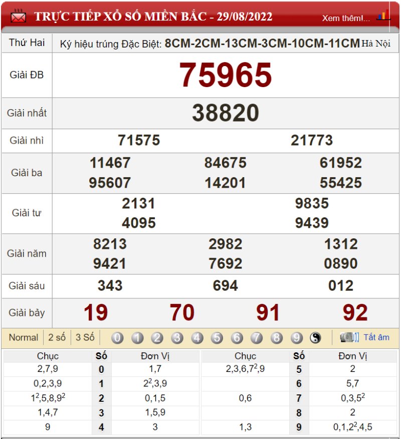 Soi cầu XSMB và dự đoán chốt số đề Miền Bắc ngày 30/08/2022 