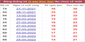 Soi cầu XSMT 7/8/2022, Dự đoán kết quả XSMT chính xác nhất