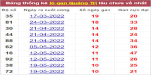 Soi cầu XSMT 4/8/2022, Dự đoán kết quả XSMT chính xác nhất