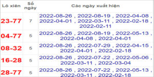 Soi cầu XSMT 9/9/2022, Dự đoán kết quả XSMT chính xác nhất