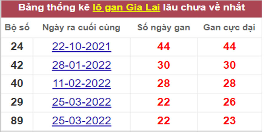 Soi cầu XSMT 2/9/2022, Dự đoán kết quả XSMT chính xác nhất