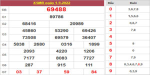 Dự đoán và Soi cầu XSMB 2/9/2022 chốt số XSMB [Chính Xác]