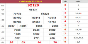 Dự đoán và Soi cầu XSMB 30/9/2022 chốt số XSMB [Ngon Nhất]