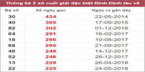 Soi cầu XSMT 20/10/2022, Dự đoán kết quả XSMT đánh là trúng