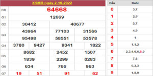 Dự đoán và Soi cầu XSMB 3/10/2022 chốt số XSMB [Chính Xác Nhất]