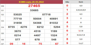 Dự đoán và Soi cầu XSMB 21/10/2022 chốt số XSMB [Chuẩn Nhất]