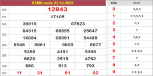 Dự đoán và Soi cầu XSMB 24/10/2022 chốt số XSMB [Tỷ Lệ Trúng Cao]