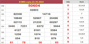 Dự đoán và Soi cầu XSMB 26/10/2022 chốt số XSMB [Chuẩn Nhất]