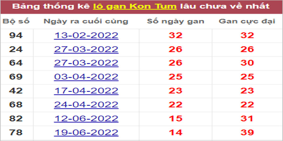 Soi cầu XSMT 2/10/2022, Dự đoán kết quả XSMT chuẩn nhất