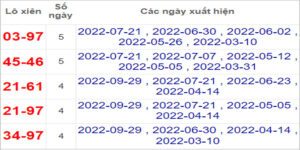 Soi cầu XSMT 6/10/2022, Dự đoán kết quả XSMT đánh là trúng