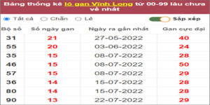 Soi cầu XSMN 28/10/2022, Dự đoán kết quả XSMN siêu chuẩn