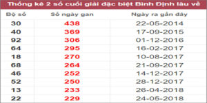 Soi cầu XSMT 17/11/2022, Dự đoán kết quả XSMT đánh là trúng