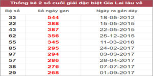 Soi cầu XSMT 18/11/2022, Dự đoán kết quả XSMT chuẩn nhất