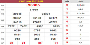 Dự đoán và Soi cầu XSMB 14/11/2022 chốt số XSMB [Chuẩn Nhất]