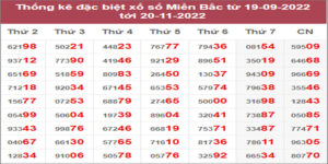 Dự đoán và Soi cầu XSMB 21/11/2022 chốt số XSMB [Dễ Trúng Nhất]