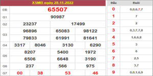 Dự đoán và Soi cầu XSMB 29/11/2022 chốt số XSMB [Chia Sẻ Số Hay]