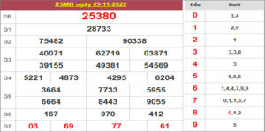 Dự đoán và Soi cầu XSMB 30/11/2022 chốt số XSMB [Không Nên Bỏ Qua]