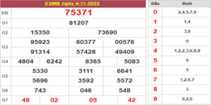 Dự đoán và Soi cầu XSMB 5/11/2022 chốt số XSMB [Tỷ Lệ Trúng Cao]