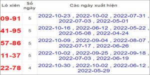 Soi cầu XSMT 6/11/2022, Dự đoán kết quả XSMT chuẩn nhất