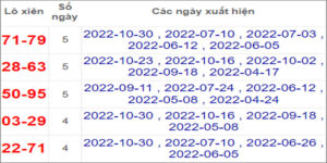 Soi cầu XSMN 6/11/2022, Dự đoán kết quả XSMN ngày 6/11/2022