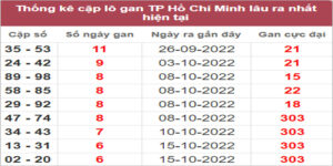 Soi cầu XSMN 7/11/2022, Dự đoán kết quả XSMN ngày 7/11/2022