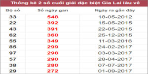 Soi cầu XSMT 16/12/2022, Dự đoán kết quả XSMT chuẩn nhất