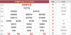 Dự đoán và Soi cầu XSMB 12/12/2022 chốt số XSMB [Chuẩn Nhất]