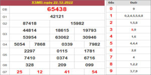 Dự đoán và Soi cầu XSMB 23/12/2022 chốt số XSMB [Chuẩn Nhất]